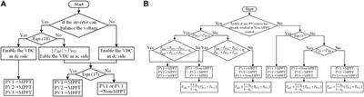 A Three-Input Central Capacitor Converter for a High-Voltage PV System